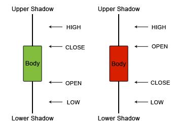 Japanes Candlesticks Japanes Candlesticks