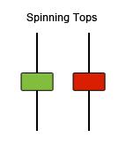 Spinning Tops Spinning Tops