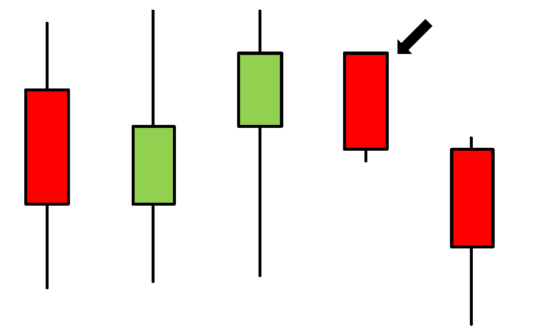 Marabuzo Candlestick formation Marabuzo Candlestick formation