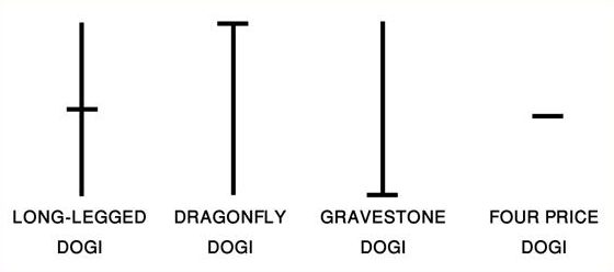 doji candlestick formation doji candlestick formation