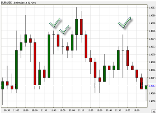 doji-candlestick doji-candlestick