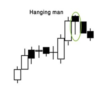 Hanging Man