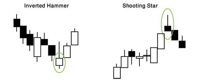 inverted hammer and shooting star