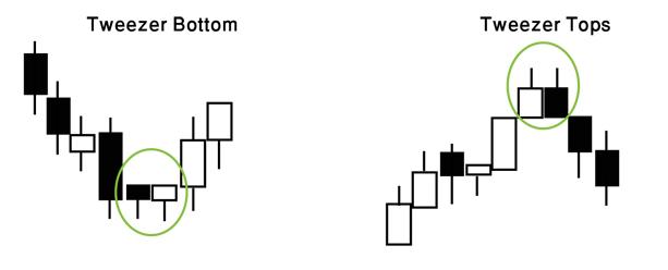 tweezer bottom and tweezer tops tweezer bottom and tweezer tops