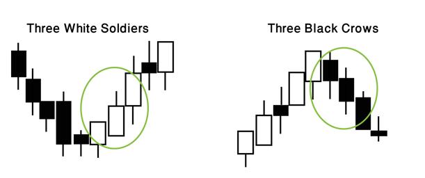 three white soldiers and three black crows