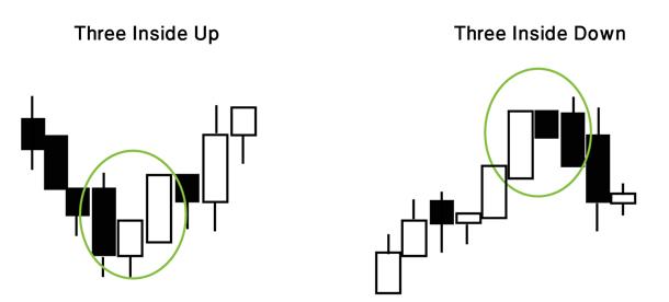 japanese candlestick three japanese candlestick three