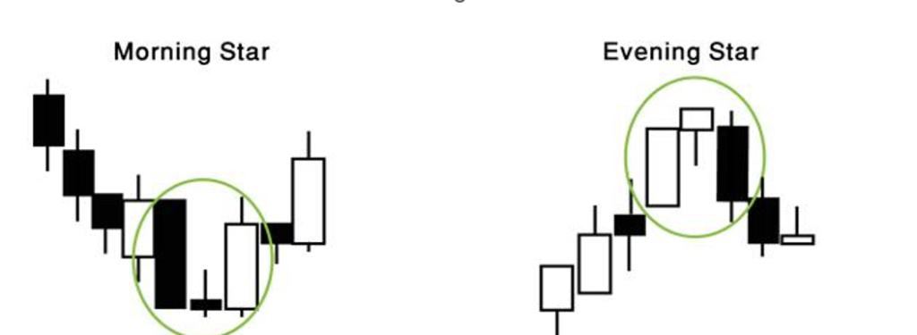 Morning and Evening Star
