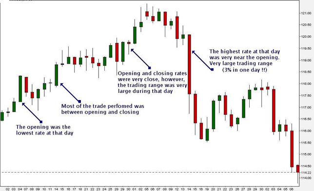 japanese candlestick morning star and evening star japanese candlestick morning star and evening star