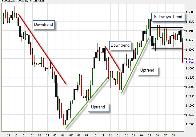 breaks in trend lines breaks in trend lines