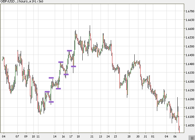 Get Equipped for Forex Trading