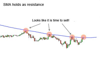 SMA-holds-resistance SMA-holds-resistance
