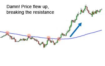 breaking-of-resistance-in-forex-chart breaking-of-resistance-in-forex-chart