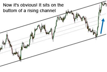 bottom-of-a-rising-channel-forex-chart bottom-of-a-rising-channel-forex-chart