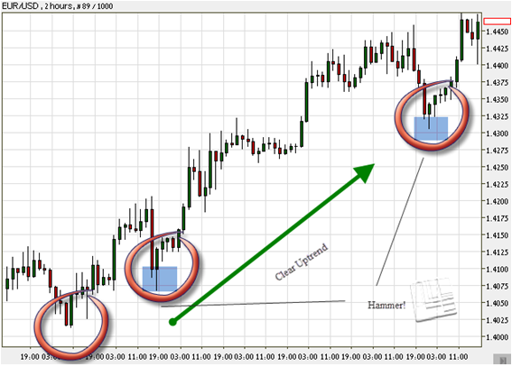 2 hours japanese candlestick chart 2 hours japanese candlestick chart