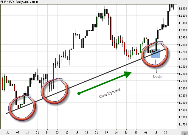 daily japanese candlestick chart