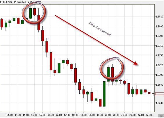 15 minutes japanese candlestick chart 15 minutes japanese candlestick chart
