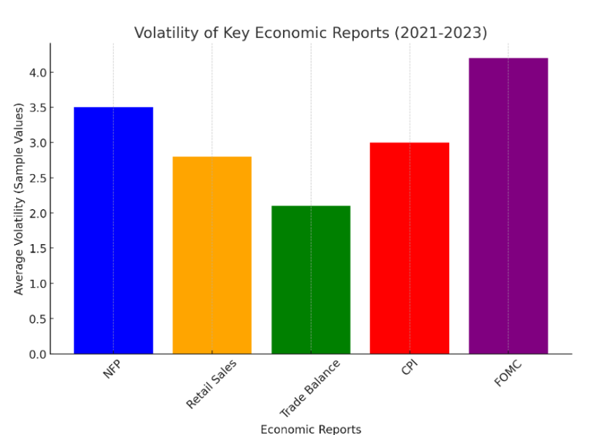 Key Economic Reports Key Economic Reports