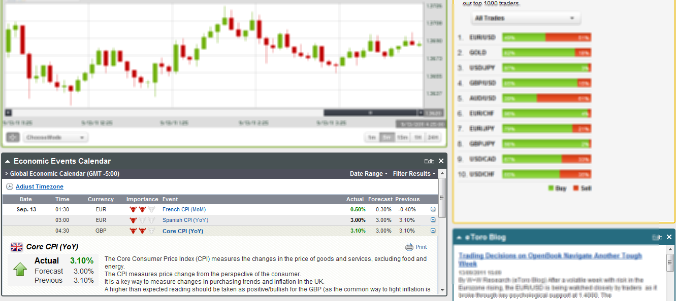 eToro economic calendar eToro economic calendar