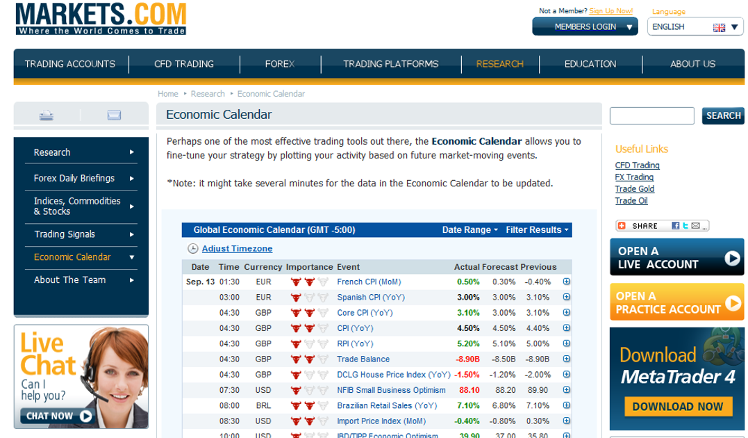 Markets com Economic Calendar Markets com Economic Calendar