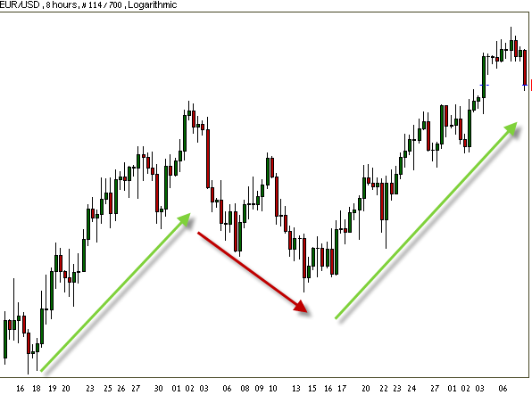 standard trend standard trend
