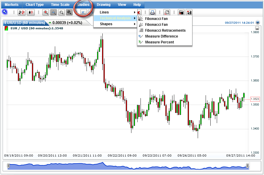 web platform chart web platform chart