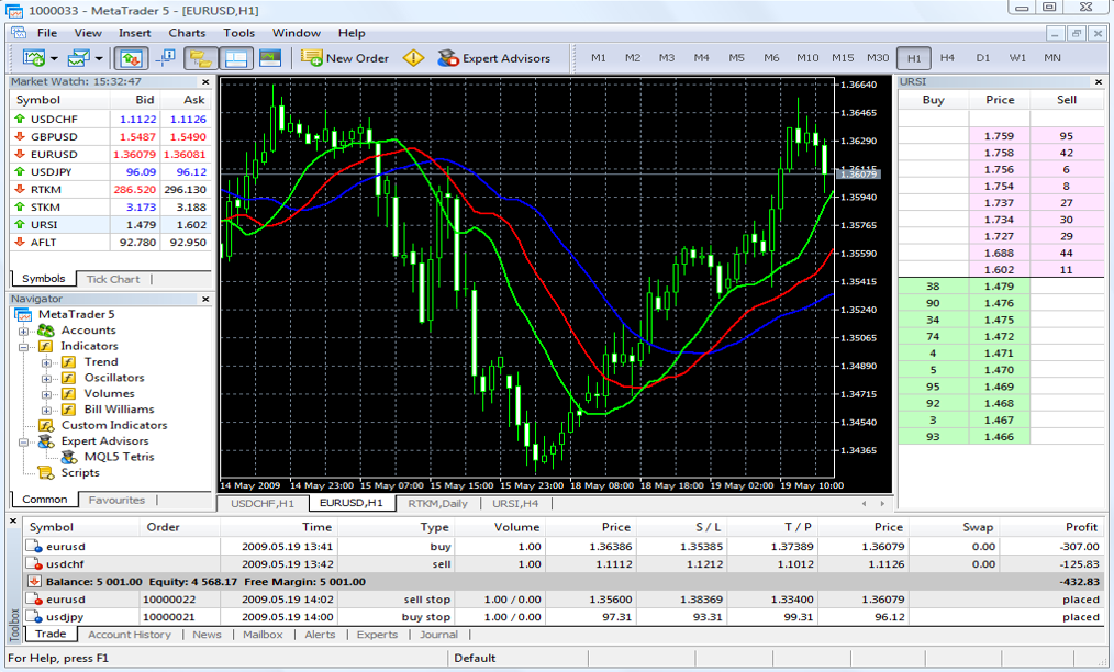 See how it looks the Markets.com trading platform See how it looks the Markets.com trading platform