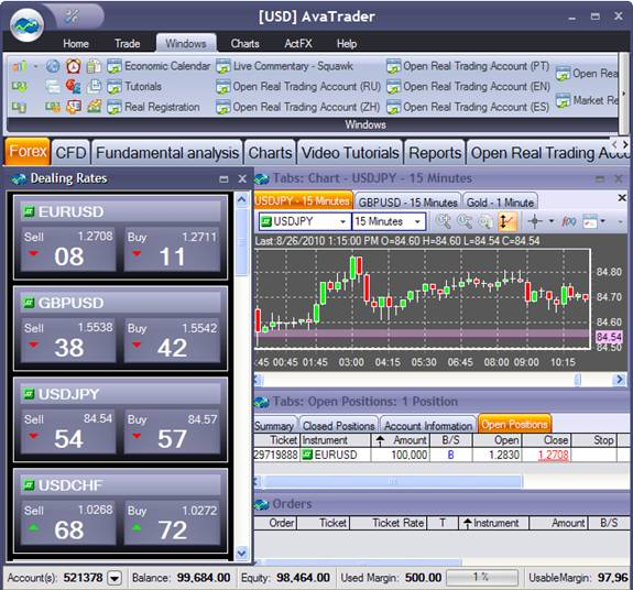 AvaTrader web platform