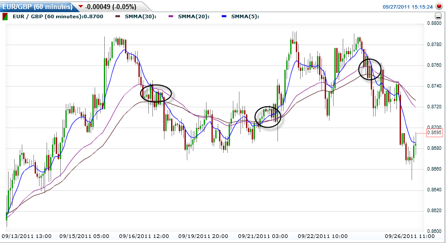 Moving average are broken Moving average are broken