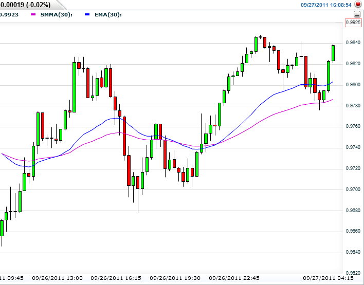 Exponential Moving Average Exponential Moving Average