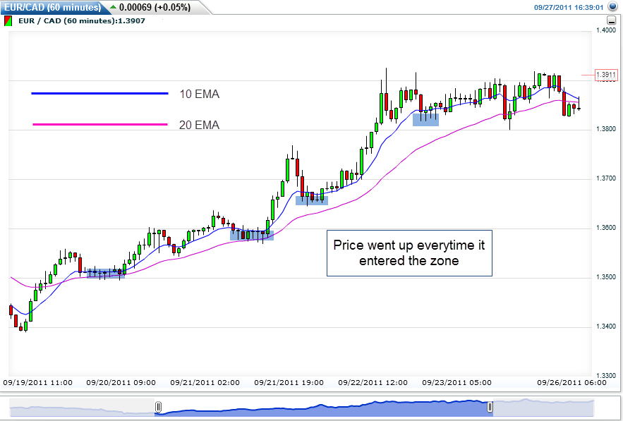 Two EMA lines Two EMA lines