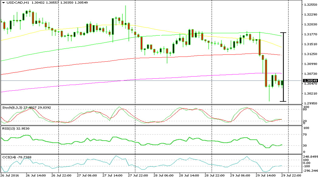 Forex in Relation to Stocks and Commodities and trading with MetaTrader Forex in Relation to Stocks and Commodities and trading with MetaTrader