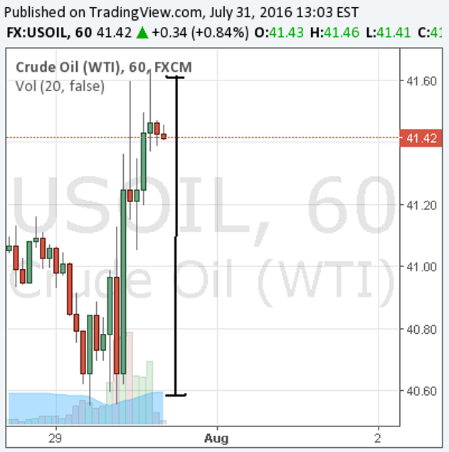 While WTI (West Texas Intermediate) While WTI (West Texas Intermediate)