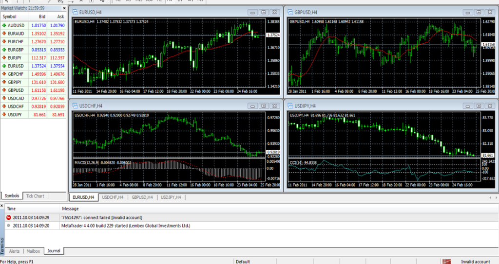 Key Features of MetaTrader Platforms Key Features of MetaTrader Platforms