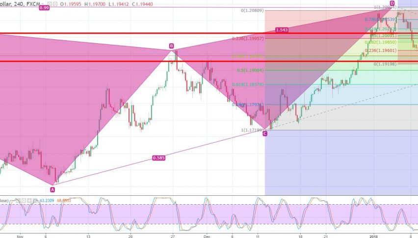 Jan 11 – Top Economic Events & Trade Setups Today