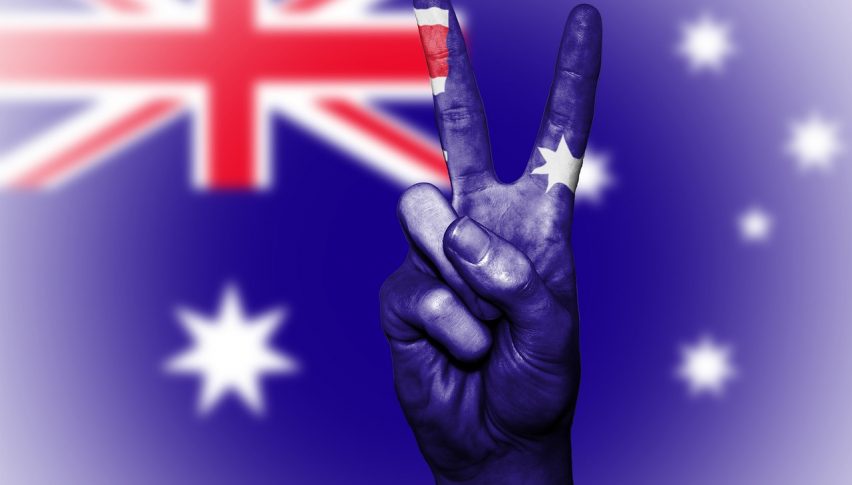 AUD/USD