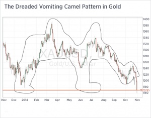 Don't pick everything you find, things get really silly out there