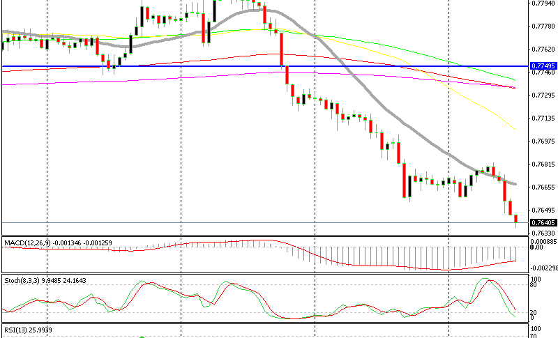 AUD/USD H1 Chart