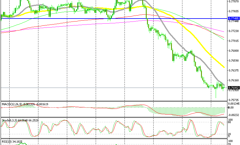 The 20 SMA is trying to push this pair further down