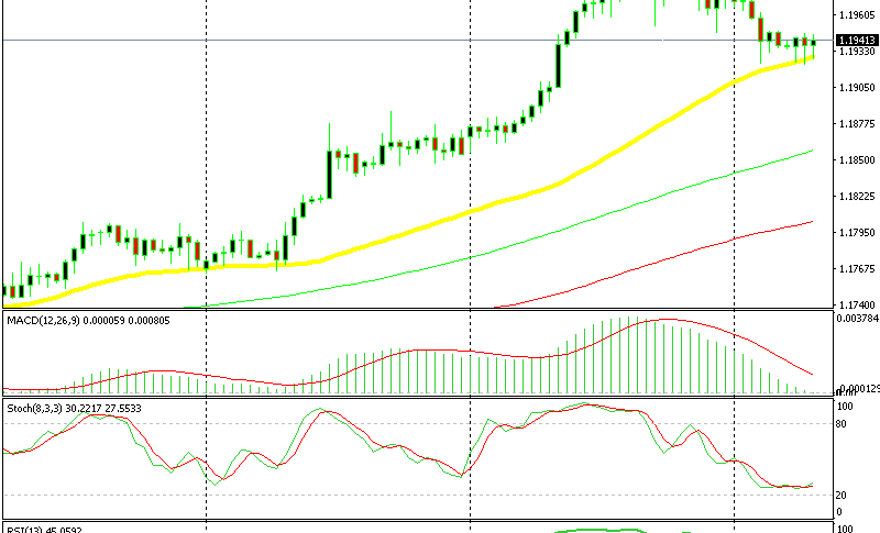The 50 SMA is doing a great job as support