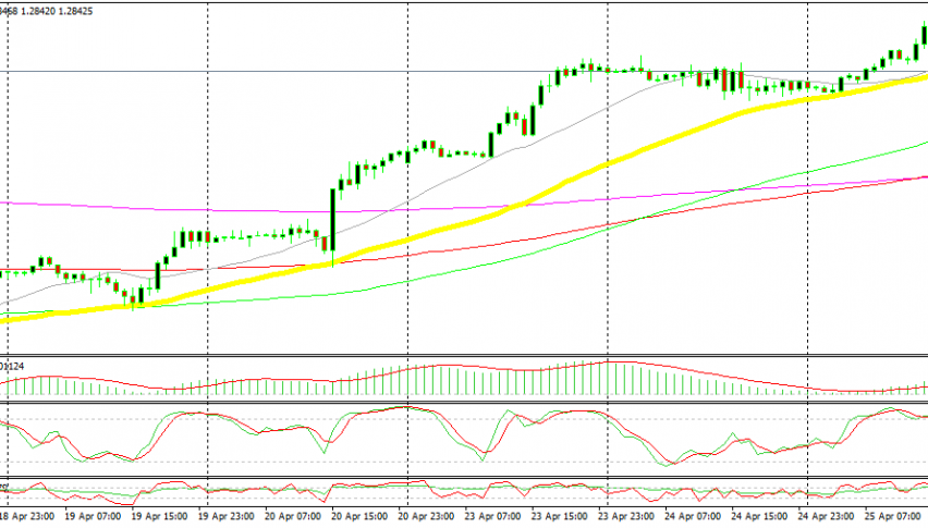 This is the perfect bullish setup in my opinion