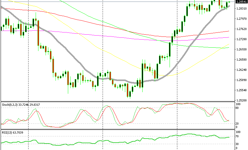 I said the same about the H1 chart last night, but this chart does look pretty bullish to me