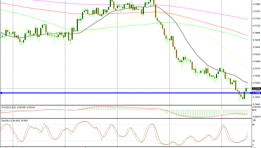The 20 SMA has been a great selling indicator recently