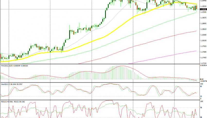 The range has been defined by the two moving averages
