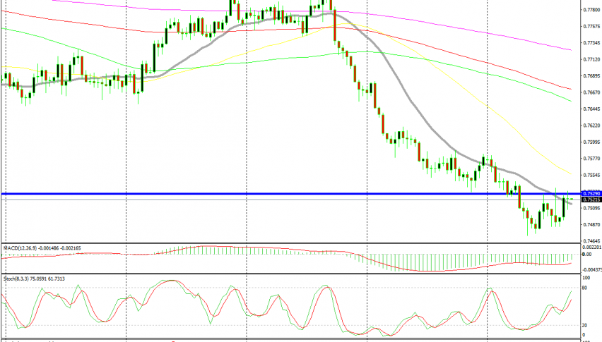 The 20 SMA is providing resistance once more