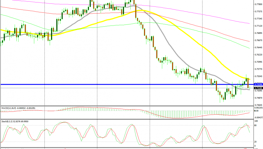 In the 50 SMA we trust, and the trend