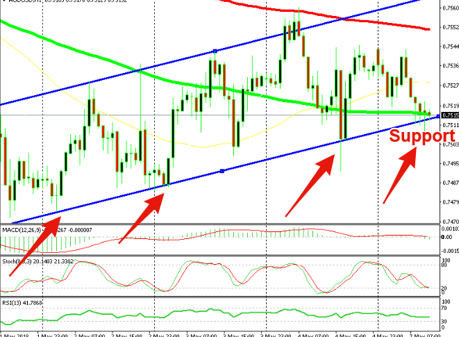 Let's hope this small uptrend works out again