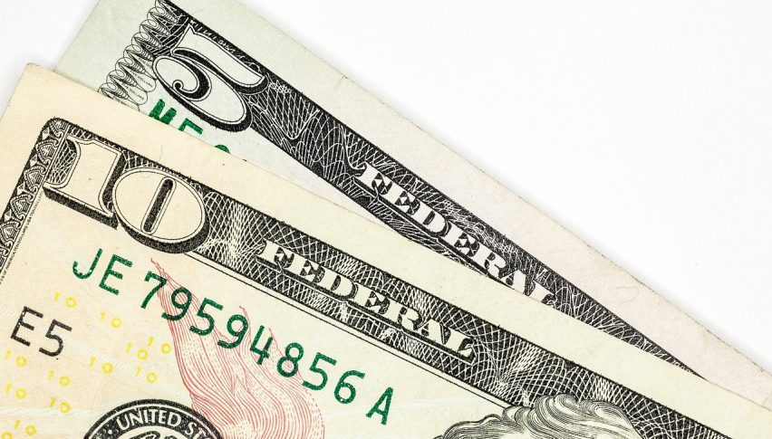 The USD Rally Continues