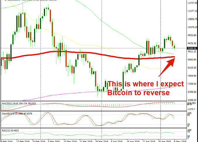 The retrace down has some more room to stretch its legs