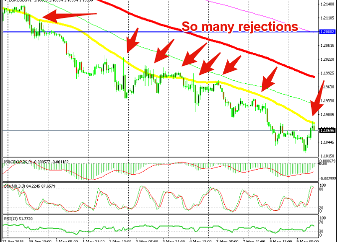 One more rejection today?