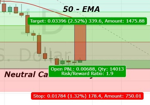 GBP/USD - Long Term Projection